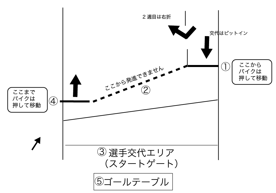 昨日掲載しました解説図が「モトビじゃない?」とご指摘受けました。 間違えました。申しわけありませんでした。 と、いうわけで改めて解説図を更新しましたので再度御確認下さい。