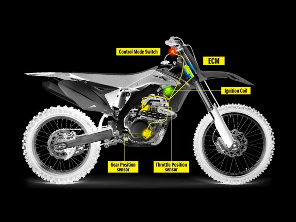 RM-Z450_S-Hac_Mechanism