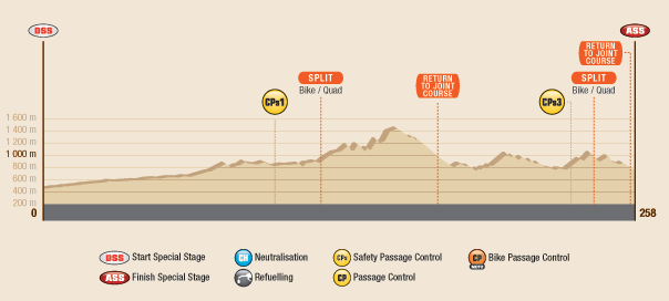 STAGE1_PRO