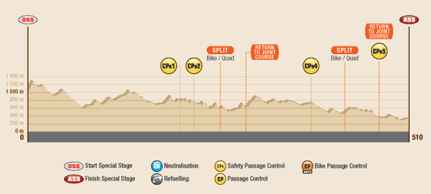 STAGE2_PRO