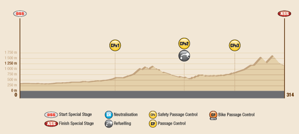 STAGE3_PRO