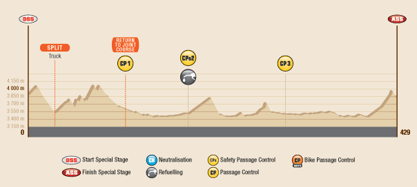 STAGE4_PRO