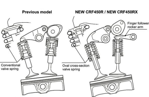 17_Honda_CRF450R_finger_rocker_arm-1