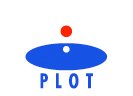 plot
